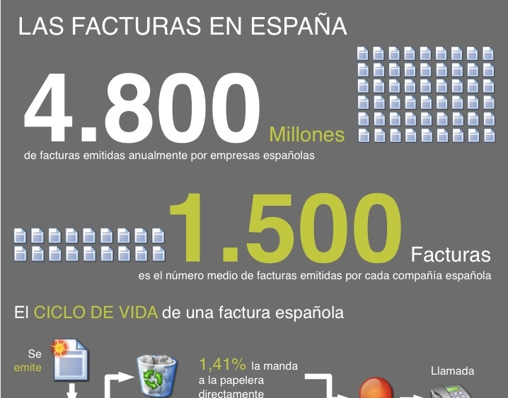 factura en españa